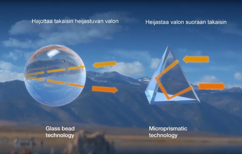 Prismatic vs glass bead reflection