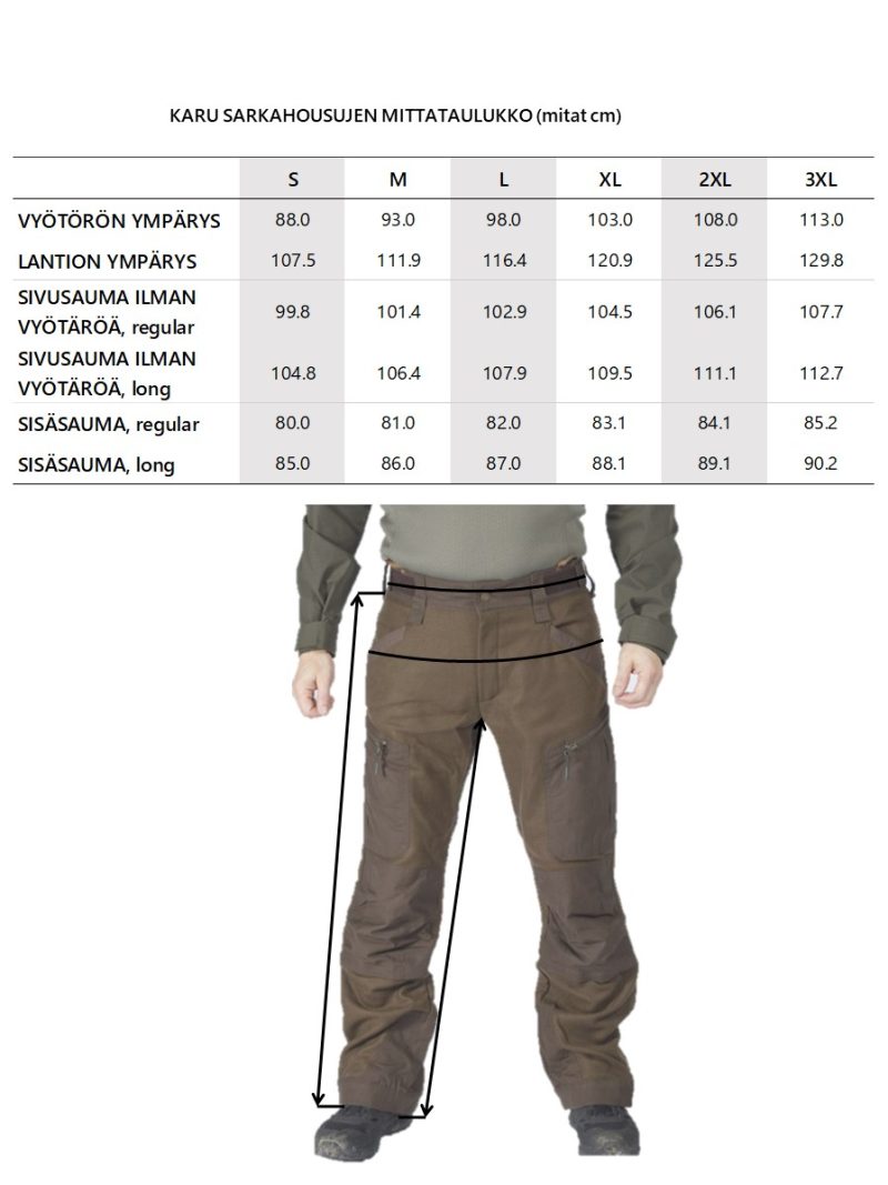 SARKAhousut 2